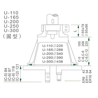 U-Shape, Square Shape Models