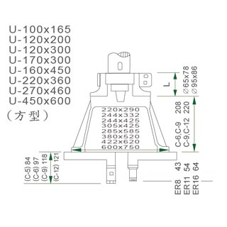 方型U型多軸器